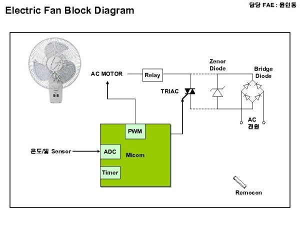 ë´ë¹ Fae ì¤ì¸ë Radio Block Diagram Micom